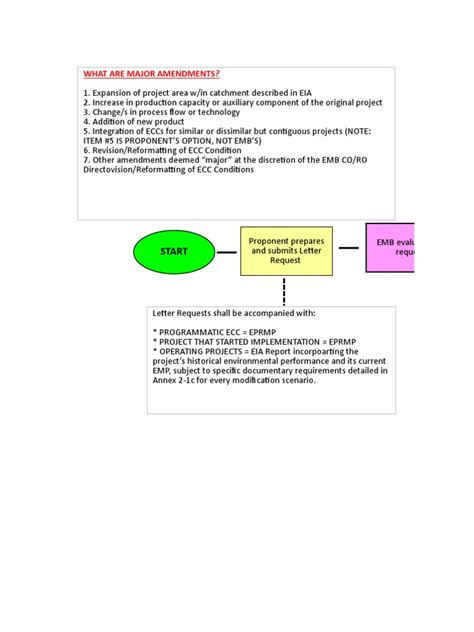 ECC Major Amendments .